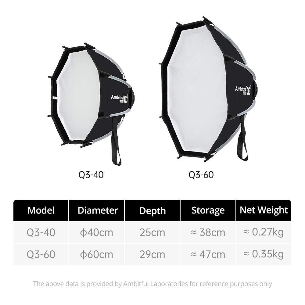 AMBITFUL Q3/Q7/Q9 Serie Schnel – Photography Lighting Box Bewertung und Preis